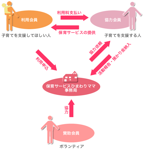 ひまわり保育園
